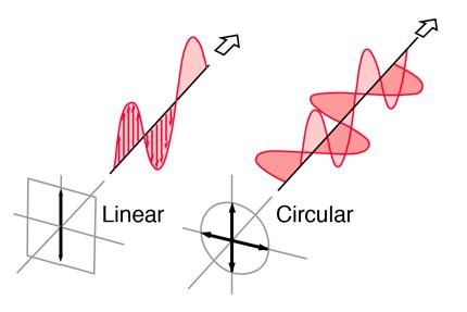 rfid tag polarization|rf boost polarization.